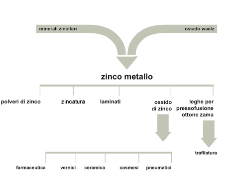 riciclo2